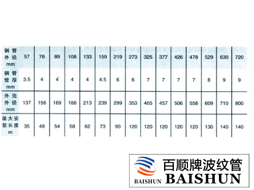 波纹管补偿器安装